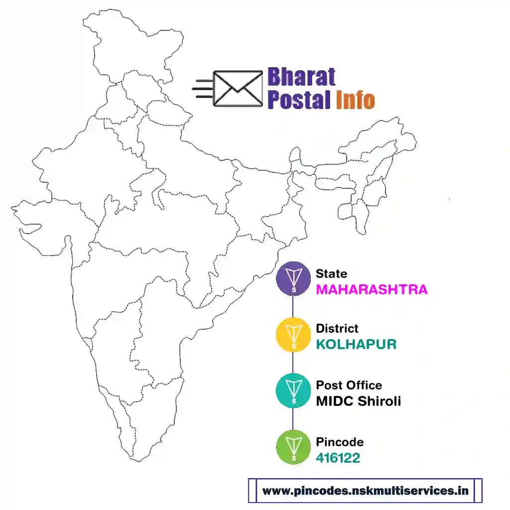 maharashtra-kolhapur-midc shiroli-416122